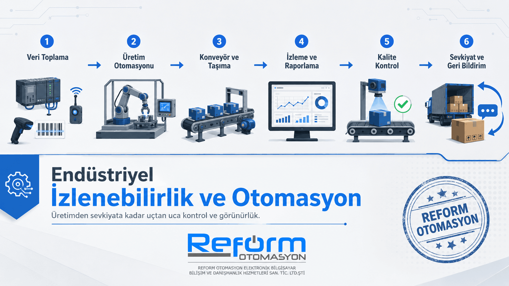 Reform Otomasyon uçtan uca endüstriyel izlenebilirlik ve otomasyon süreci: veri toplama, üretim otomasyonu, konveyör ve taşıma, izleme ve raporlama, kalite kontrol, sevkiyat ve geri bildirim